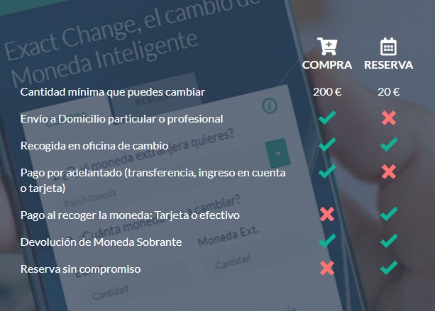 es mejor comprar o reservar moneda extranjera