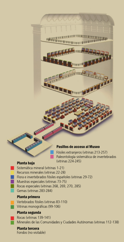 plano museo geominero madrid